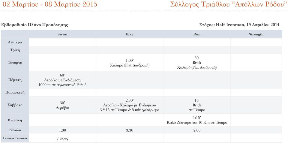 Ρυθμό 2: - με Ενδιάμεσα 3 * 15 σε Tempo & 5 min χαλάρωμα 15' σε