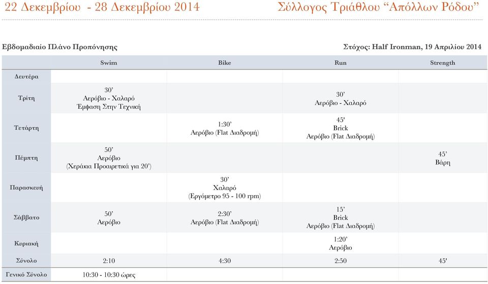 1: 45' 50 (Χεράκια Προαιρετικά για 20 ) Βάρη 50