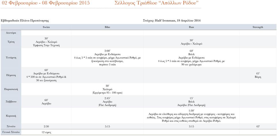 4 * 500 m σε Αγωνιστικό Ρυθμό & 30 sec ξεκούραση Βάρη 2: (Flat Διαδρομή) 1: σε ελεύθερη και αδόμητη διαδρομή με ανηφόρες - κατηφόρες