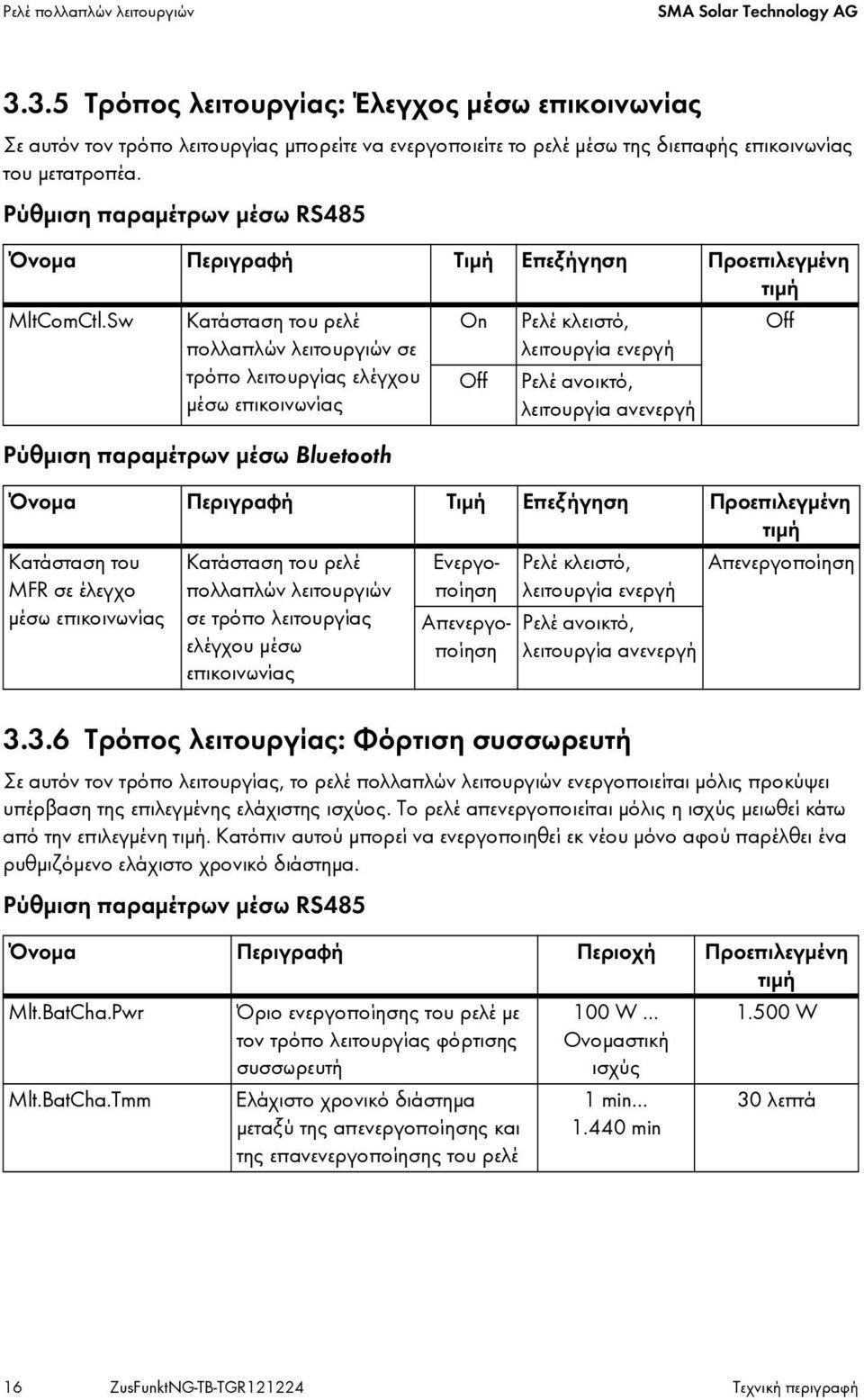 Ρύθμιση παραμέτρων μέσω RS485 Όνομα Περιγραφή Τιμή Επεξήγηση Προεπιλεγμένη τιμή MltComCtl.