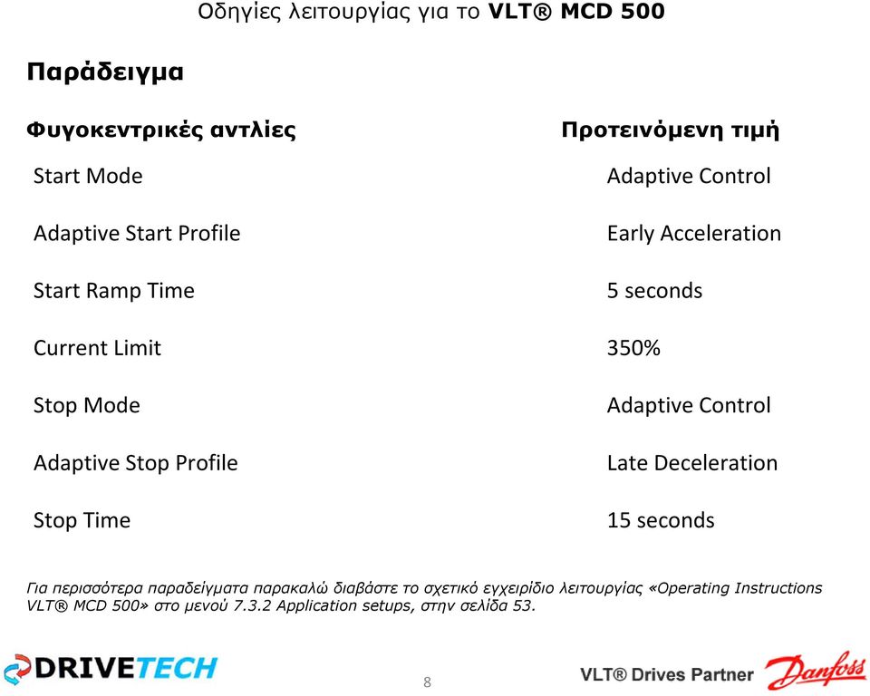 Adaptive Control Late Deceleration 15 seconds Για περισσότερα παραδείγµατα παρακαλώ διαβάστε το σχετικό