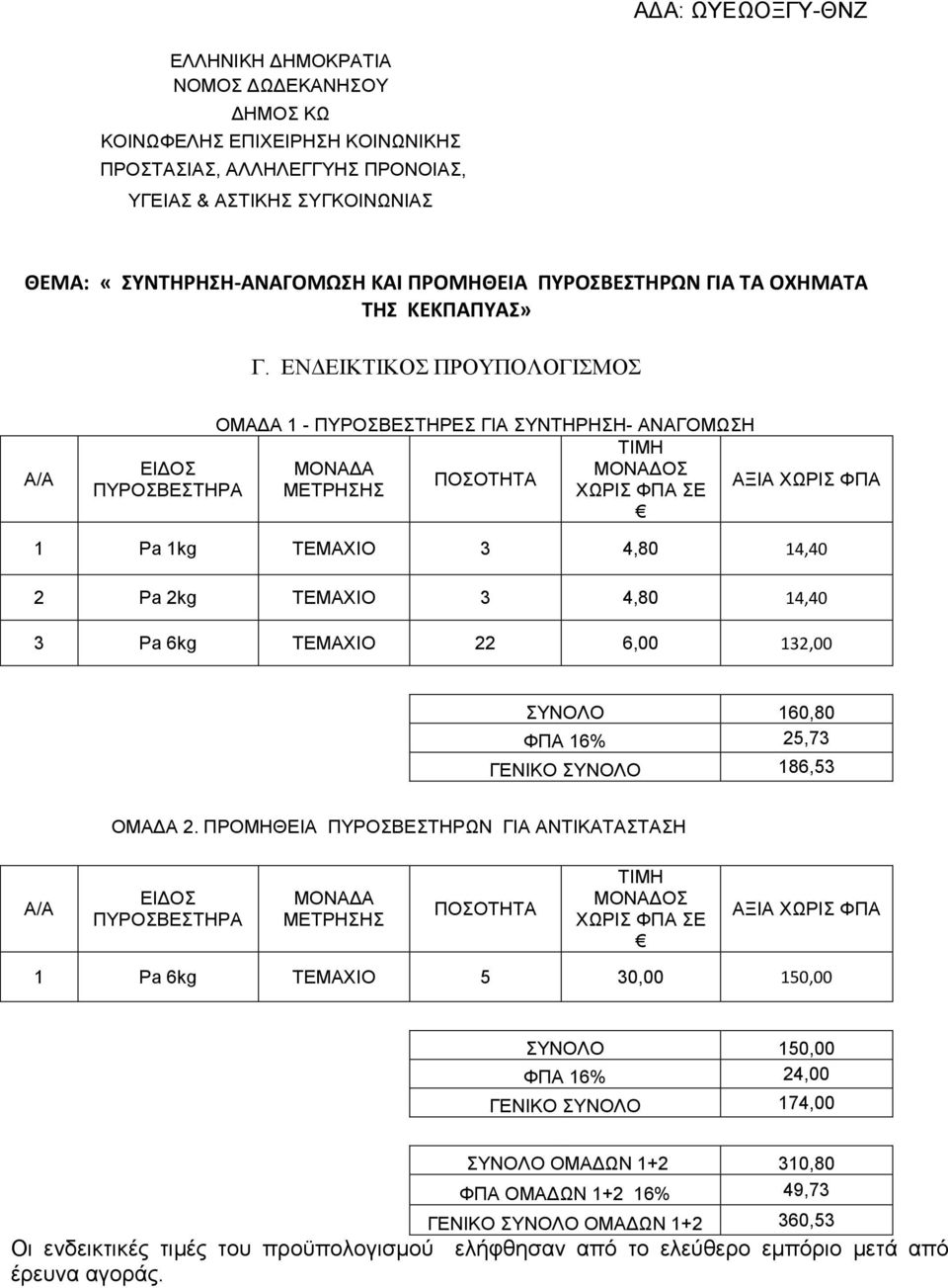 ΕΝΔΕΙΚΤΙΚΟΣ ΠΡΟΥΠΟΛΟΓΙΣΜΟΣ Α/Α ΟΜΑΔΑ 1 - ΠΥΡΟΣΒΕΣΤΗΡΕΣ ΓΙΑ ΣΥΝΤΗΡΗΣΗ- ΑΝΑΓΟΜΩΣΗ ΤΙΜΗ ΕΙΔΟΣ ΜΟΝΑΔΑ ΜΟΝΑΔΟΣ ΠΟΣΟΤΗΤΑ ΑΞΙΑ ΧΩΡΙΣ ΦΠΑ ΠΥΡΟΣΒΕΣΤΗΡΑ ΜΕΤΡΗΣΗΣ ΧΩΡΙΣ ΦΠΑ ΣΕ 1 Pa 1kg ΤΕΜΑΧΙΟ 3 4,80 14,40 2 Pa