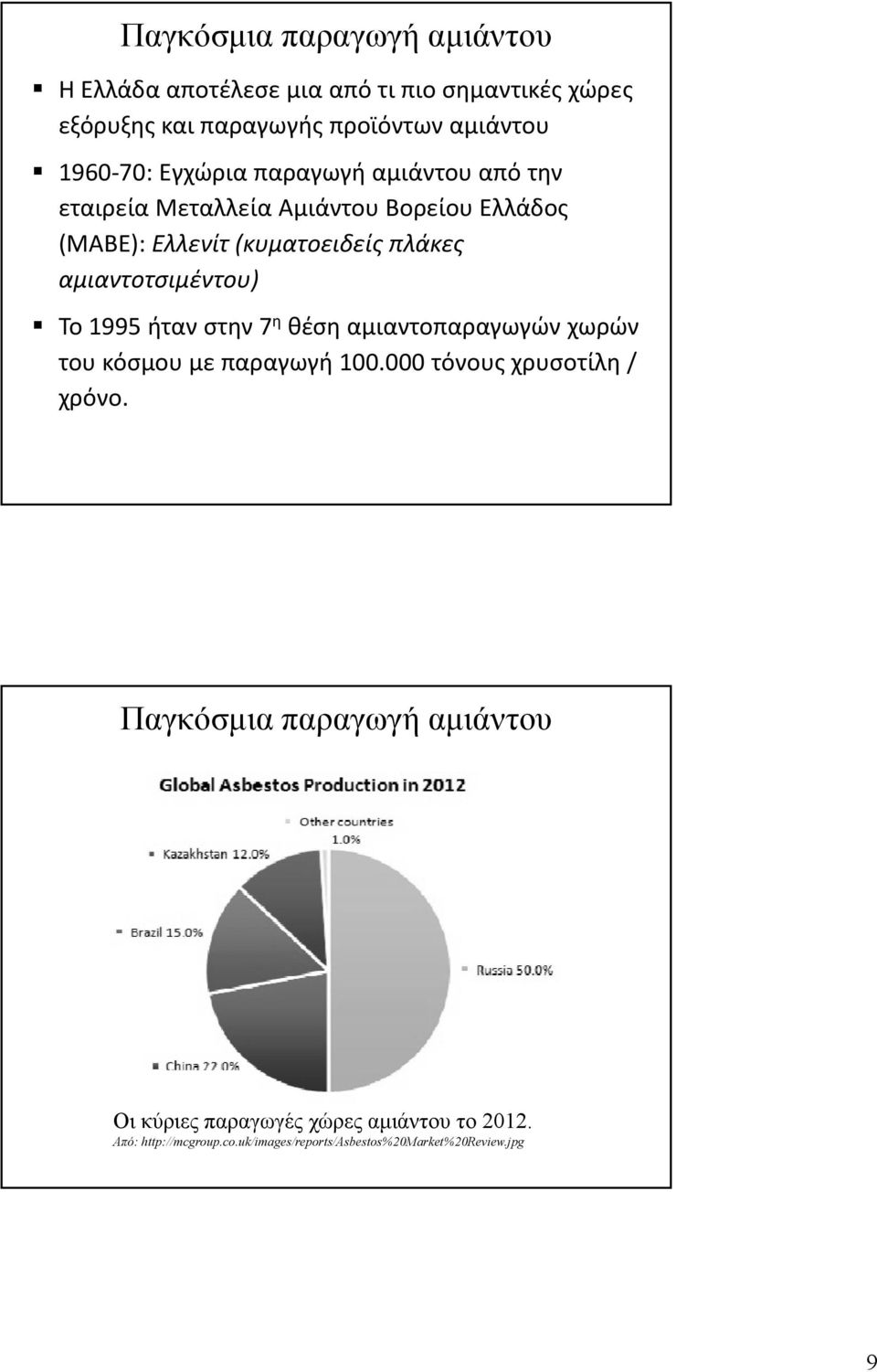 αμιαντοτσιμέντου) Το 1995 ήταν στην 7 η θέση αμιαντοπαραγωγών γ χωρών του κόσμου με παραγωγή 100.000 τόνους χρυσοτίλη / χρόνο.
