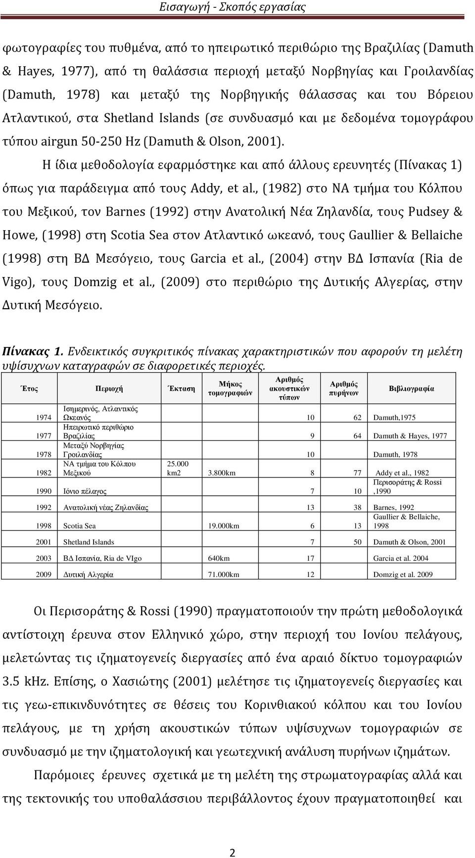 Η ίδια μεθοδολογία εφαρμόστηκε και από άλλους ερευνητές (Πίνακας 1) όπως για παράδειγμα από τους Addy, et al.