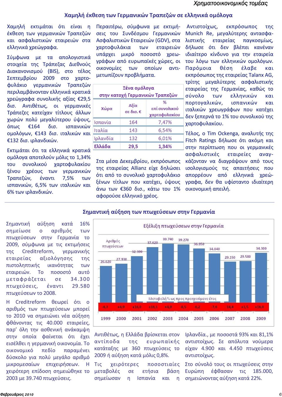 αξίας 29,5 δισ. Αντιθέτως, οι γερμανικές Τράπεζες κατείχαν τίτλους άλλων χωρών πολύ μεγαλύτερου ύψους, όπως 164 δισ. ισπανικών ομολόγων, 143 δισ. ιταλικών και 132 δισ. ιρλανδικών.