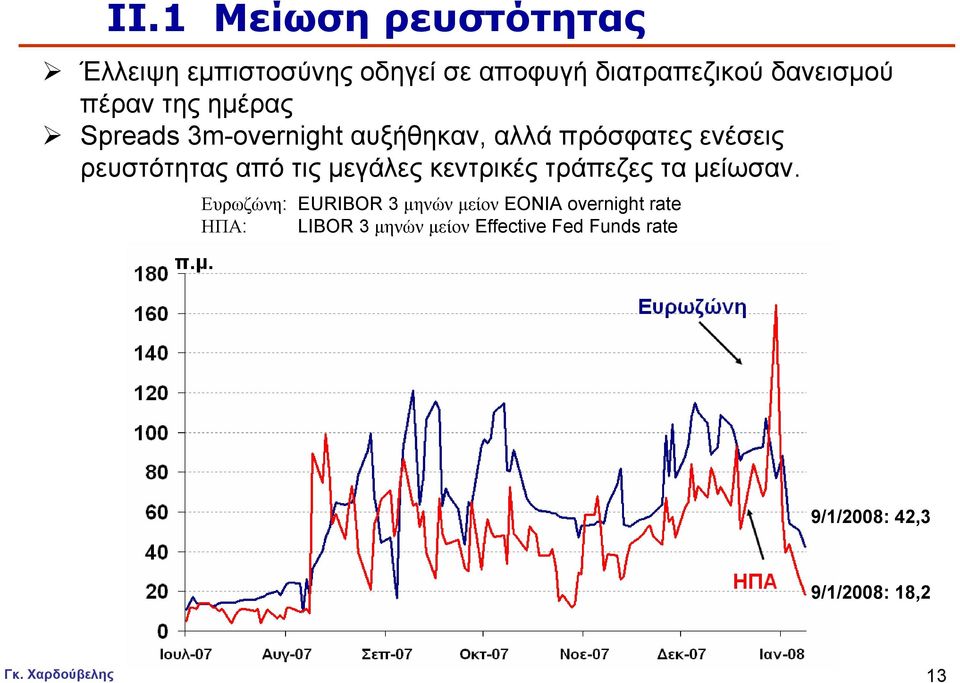 τις μεγάλες κεντρικές τράπεζες τα μείωσαν.