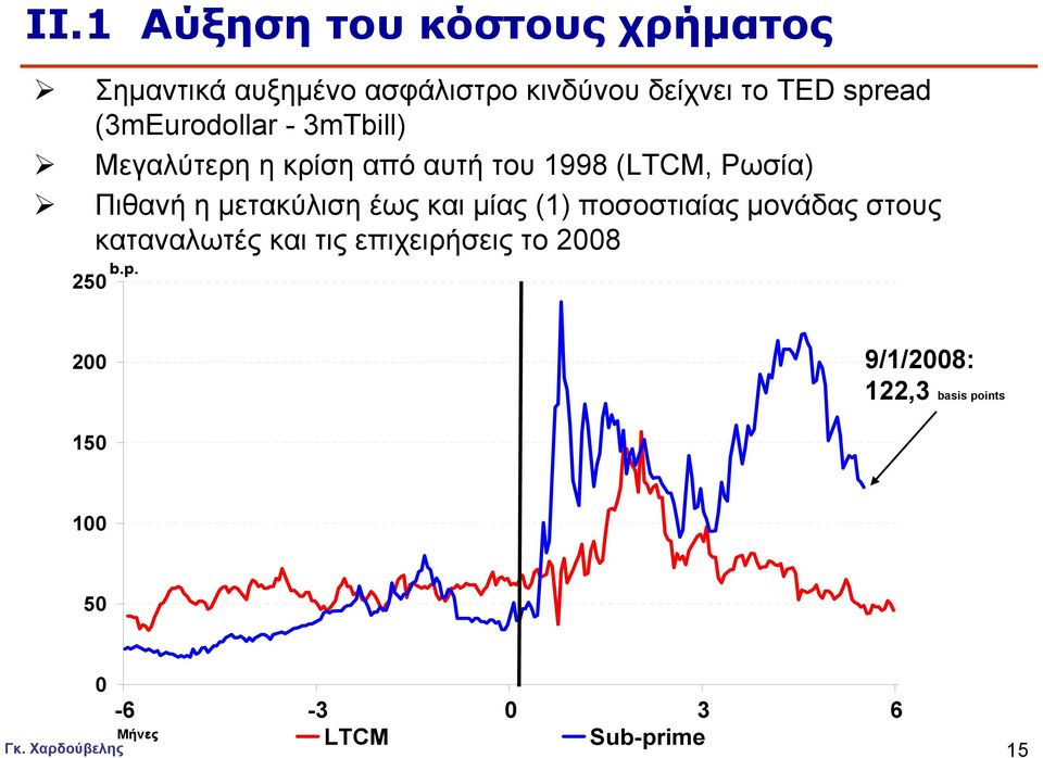 η μετακύλιση έως και μίας (1) ποσοστιαίας μονάδας στους καταναλωτές και τις επιχειρήσεις