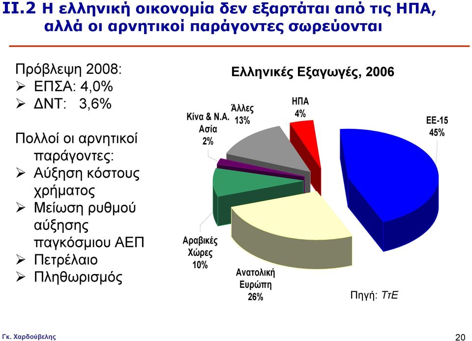 χρήματος Μείωση ρυθμού αύξησης παγκόσμιου ΑΕ