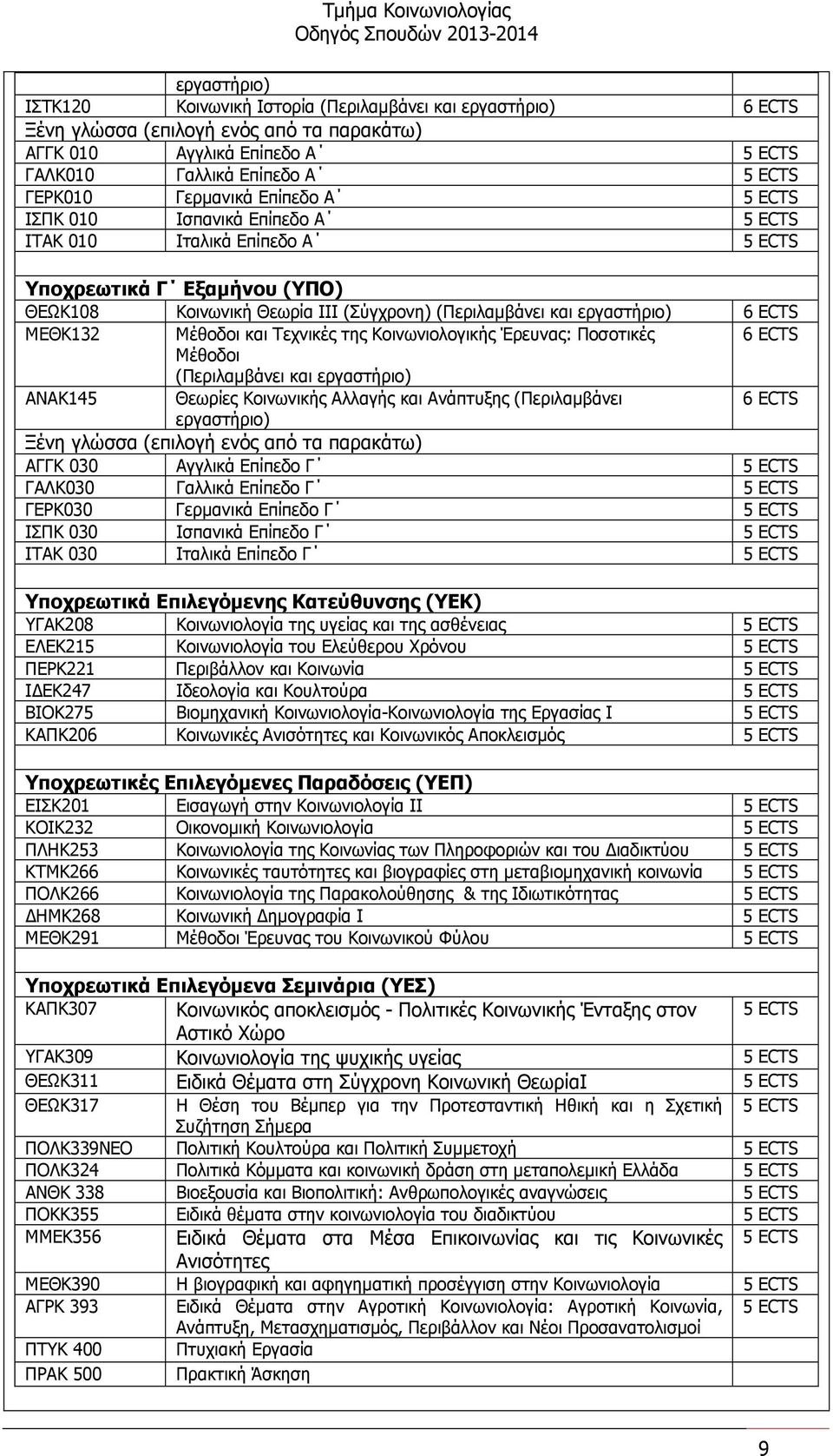 ECTS MΕΘΚ132 Μέθοδοι και Τεχνικές της Κοινωνιολογικής Έρευνας: Ποσοτικές 6 ECTS Μέθοδοι (Περιλαµβάνει και εργαστήριο) ΑΝΑΚ145 Θεωρίες Κοινωνικής Αλλαγής και Ανάπτυξης (Περιλαµβάνει 6 ECTS εργαστήριο)