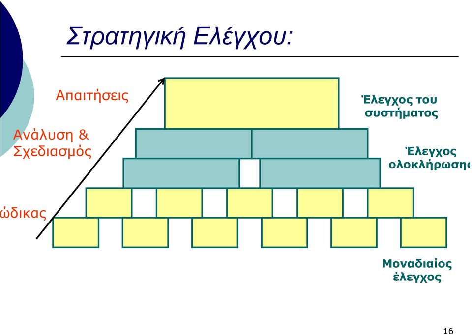 Σχεδιασµός Έλεγχος του