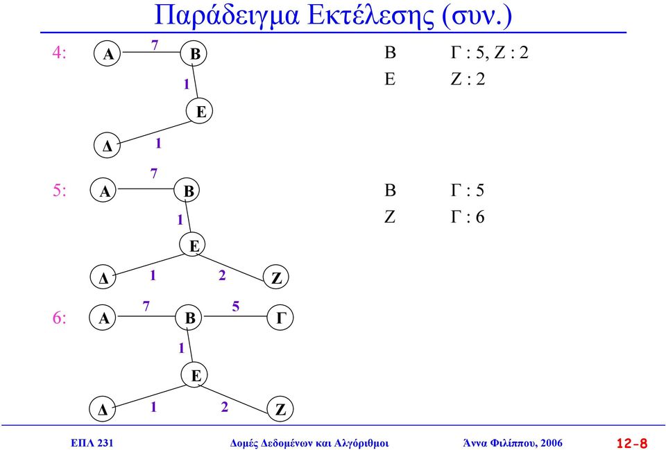 Β Γ : 5 Ζ Γ : 6 2 Ζ 6: A 7 5 B Γ 2 Ζ ΠΛ