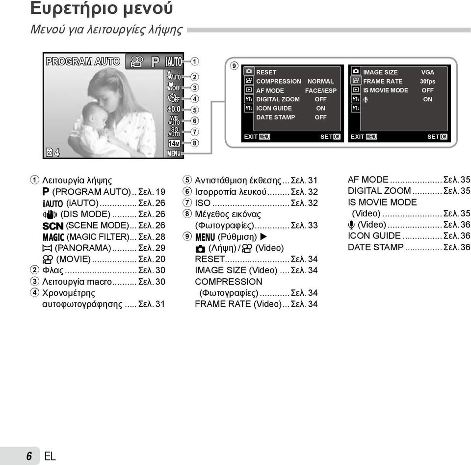 30fps OFF ON SET OK 1 Λειτουργία λήψης P (PROGRAM )..Σελ. 19 M (i)...σελ. 26 N (DIS MODE)...Σελ. 26 s (SCENE MODE)...Σελ. 26 P (MAGIC FILTER)...Σελ. 28 ~ (PANORAMA)...Σελ. 29 A (MOVIE)...Σελ. 20 2 Φλας.