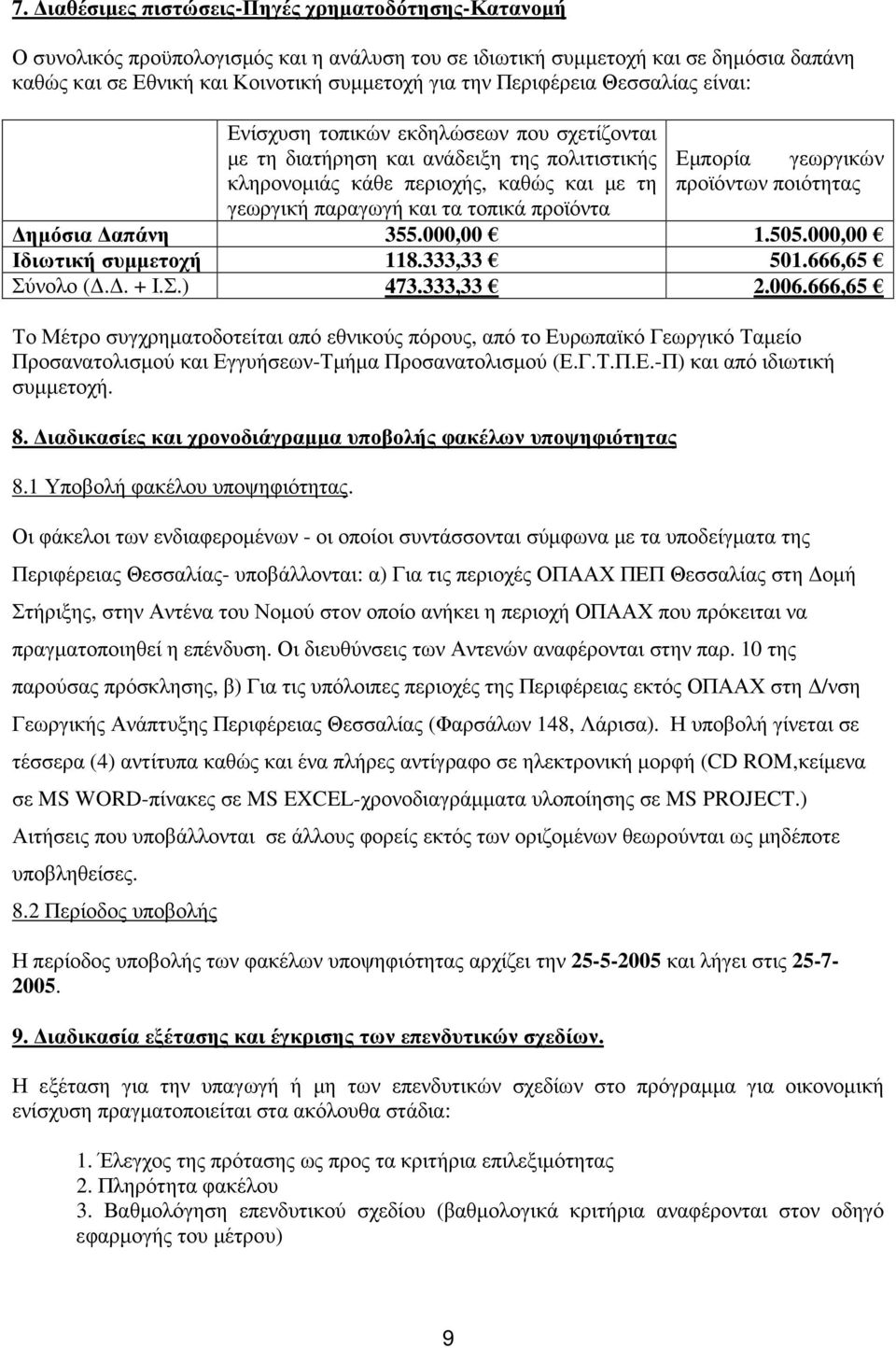 γεωργική παραγωγή και τα τοπικά προϊόντα ηµόσια απάνη 355.000,00 1.505.000,00 Ιδιωτική συµµετοχή 118.333,33 501.666,65 Σύνολο (.. + Ι.Σ.) 473.333,33 2.006.
