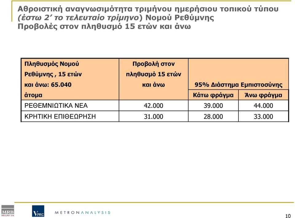 άνω: 65.