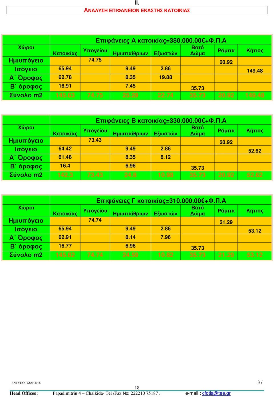 Α Ηµιυπαίθριων Εξωστών Ισόγειο 64.42 9.49 2.86 Βατό ώµα Ράµπα 20.92 Κήπος 52.62 Α Όροφος 61.48 8.35 8.12 Β όροφος 16.4 6.96 35.73 Σύνολο m2 142.3 73.43 24.8 10.98 35.73 20.92 52.