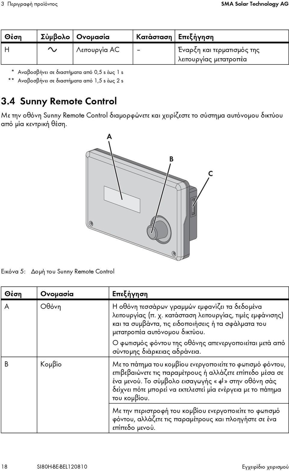 Εικόνα 5: Δομή του Sunny Remote Control Θέση Ονομασία Επεξήγηση A Οθόνη Η οθόνη τεσσάρων γραμμών εμφανίζει τα δεδομένα λειτουργίας (π. χ.