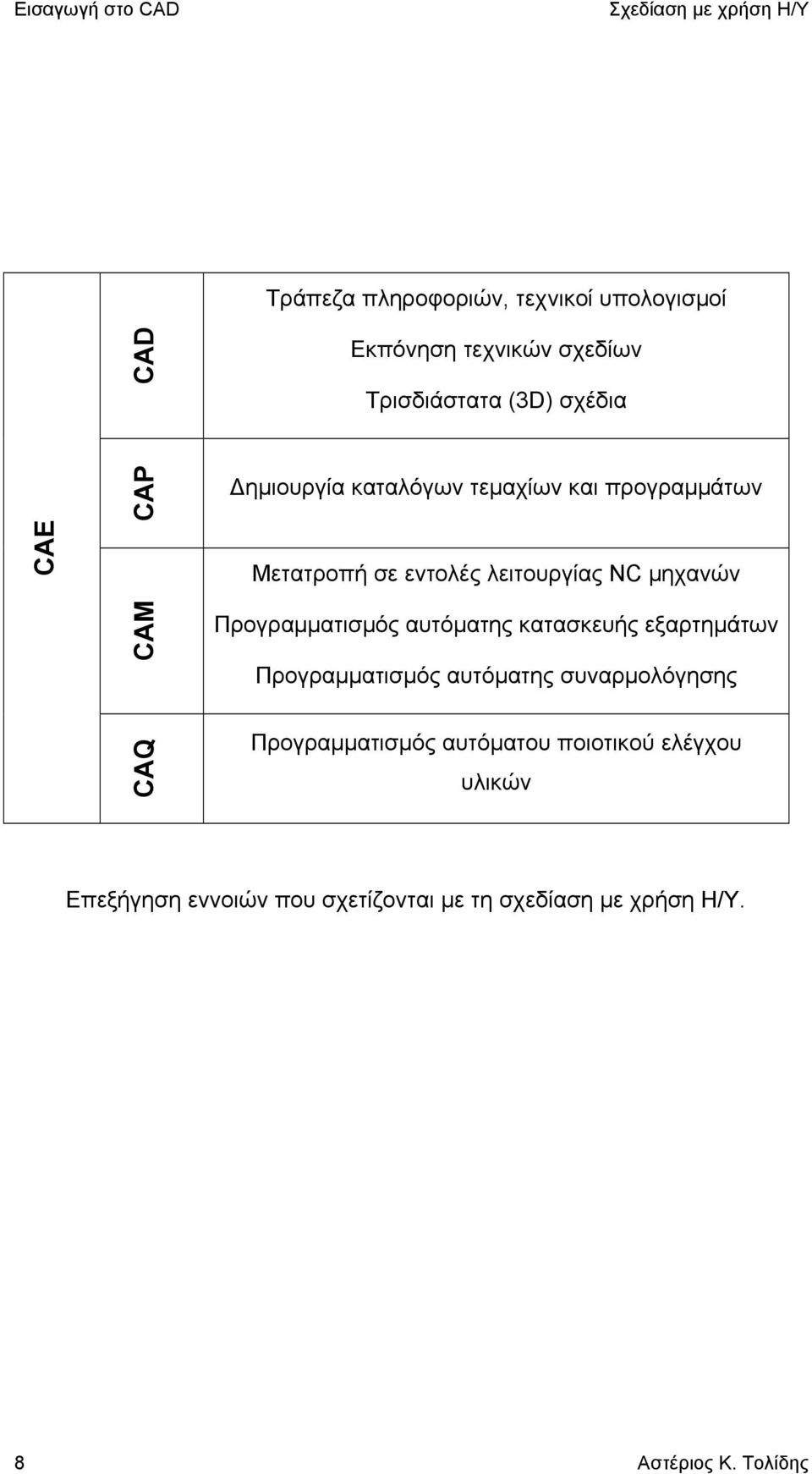 NC μηχανών Προγραμματισμός αυτόματης κατασκευής εξαρτημάτων Προγραμματισμός αυτόματης συναρμολόγησης CAQ