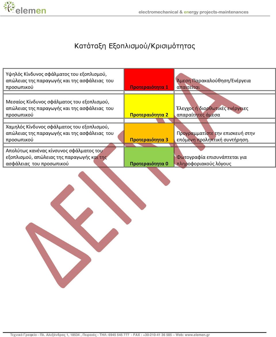 προσωπικού Προτεραιότητα 3 Απολύτως κανένας κίνσυνος σφάλματος του εξοπλισμού, απώλειας της παραγωγής και της ασφάλειας του προσωπικού Προτεραιότητα 0 Άμεση