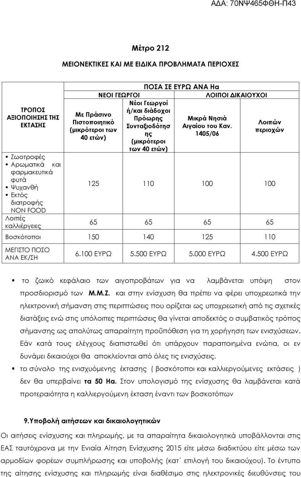 1405/06 Λοιπών περιοχών 125 110 100 100 65 65 65 65 Βοσκότοποι 150 140 125 110 ΜΕΓΙΣΤΟ ΠΟΣΟ ΑΝΑ ΕΚ/ΣΗ 6.100 ΕΥΡΩ 5.500 ΕΥΡΩ 5.000 ΕΥΡΩ 4.