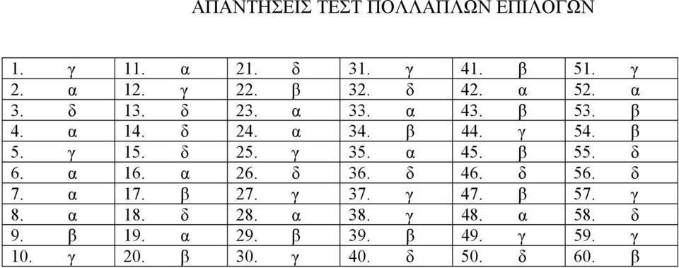 γ 35. α 45. β 55. δ 6. α 16. α 26. δ 36. δ 46. δ 56. δ 7. α 17. β 27. γ 37. γ 47. β 57. γ 8.