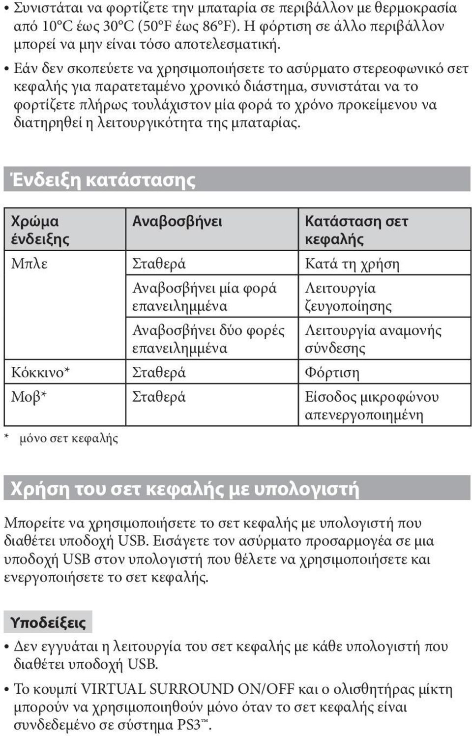 η λειτουργικότητα της μπαταρίας.