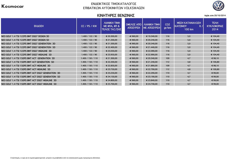 400 / 122 / 90 22.400,00-960,00 21.440,00 116 5,0 104,40 NEO GOLF 1.4 TSI 122PS BMT DSG7 HIGHLINE 3D 1.400 / 122 / 90 23.050,00-960,00 22.090,00 116 5,0 104,40 NEO GOLF 1.