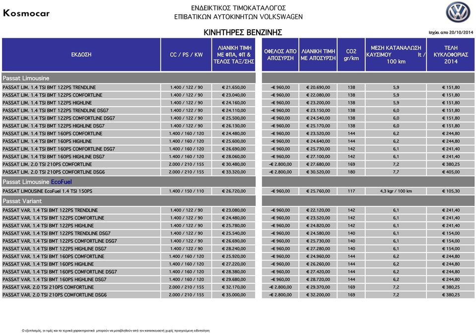 400 / 122 / 90 24.110,00-960,00 23.150,00 138 6,0 151,80 PASSAT LIM. 1.4 TSI BMT 122PS COMFORTLINE DSG7 1.400 / 122 / 90 25.500,00-960,00 24.540,00 138 6,0 151,80 PASSAT LIM. 1.4 TSI BMT 122PS HIGHLINE DSG7 1.