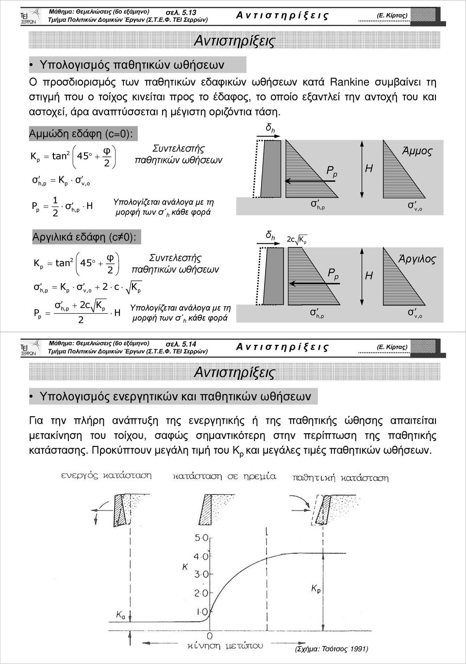 άρα αναπτύσσεται η µέγιστη οριζόντια τάση.