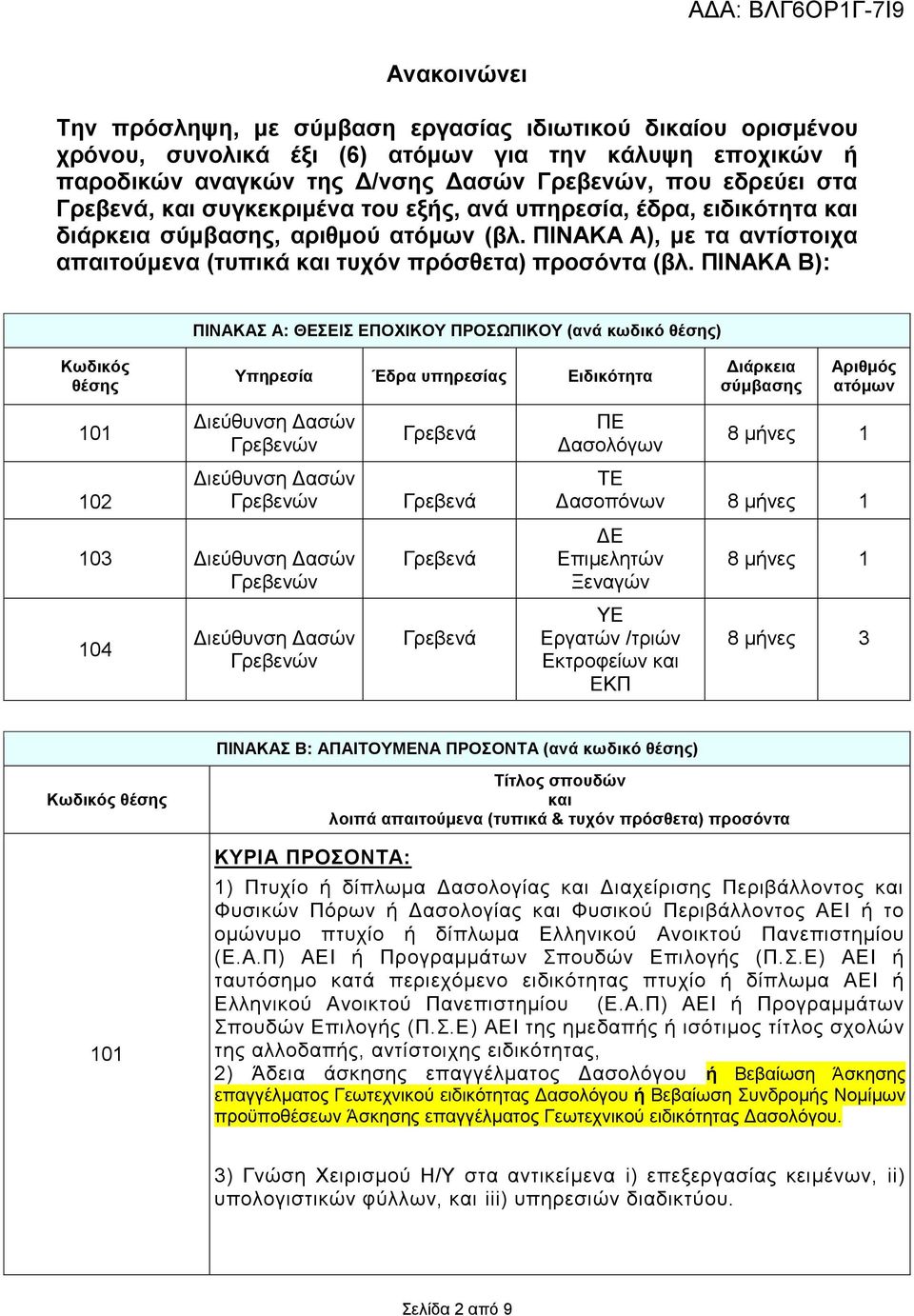 ΠΙΝΑΚΑ Β): ΠΙΝΑΚΑΣ Α: ΘΕΣΕΙΣ ΕΠΟΧΙΚΟΥ ΠΡΟΣΩΠΙΚΟΥ (ανά κωδικό θέσης) Κωδικός θέσης Υπηρεσία Έδρα υπηρεσίας Ειδικότητα Διάρκεια σύμβασης Αριθμός ατόμων 101 102 Διεύθυνση Δασών Γρεβενών Διεύθυνση Δασών