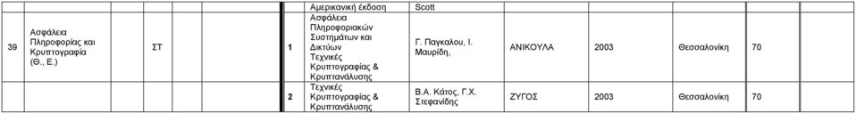 Κρυπτογραφίας & Κρυπτανάλυσης Τεχνικές Κρυπτογραφίας & Κρυπτανάλυσης