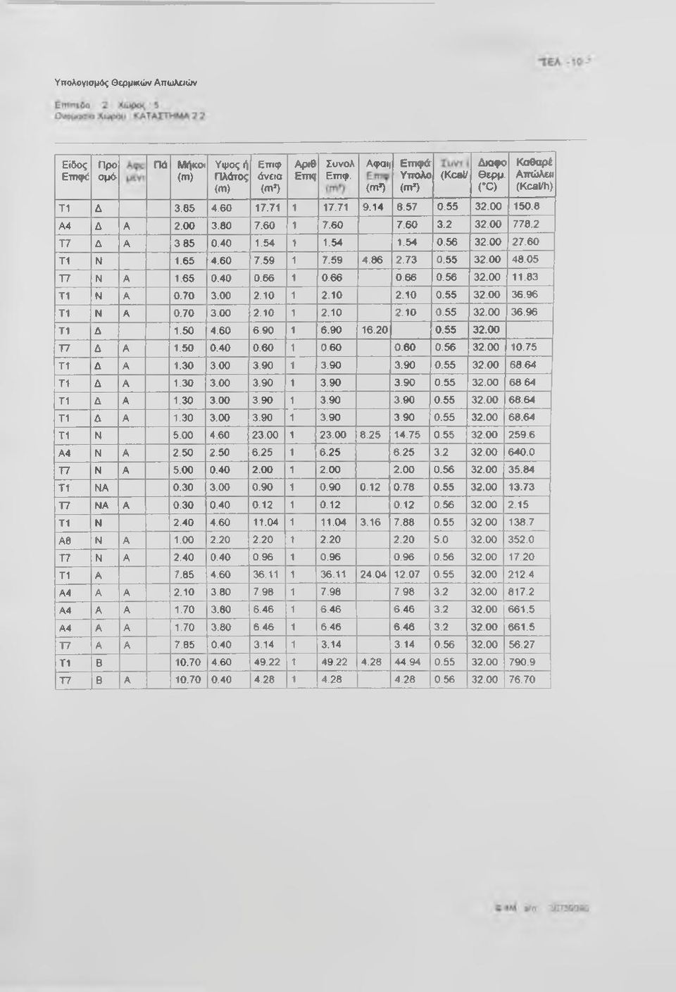 05 Τ7 Ν A 1.65 0.40 0.66 1 0.66 0.66 0.56 32.00 11.83 Τ1 Ν A 0.70 3.00 2.10 1 2.10 2,10 0.55 32.00 36.96 Τ1 Ν A 0.70 3.00 2.10 1 2.10 2.10 0.55 32.00 36.96 Τ1 Δ 1.50 4.60 6.90 1 6.90 16.20 0.55 32.00 Τ7 Δ A 1.