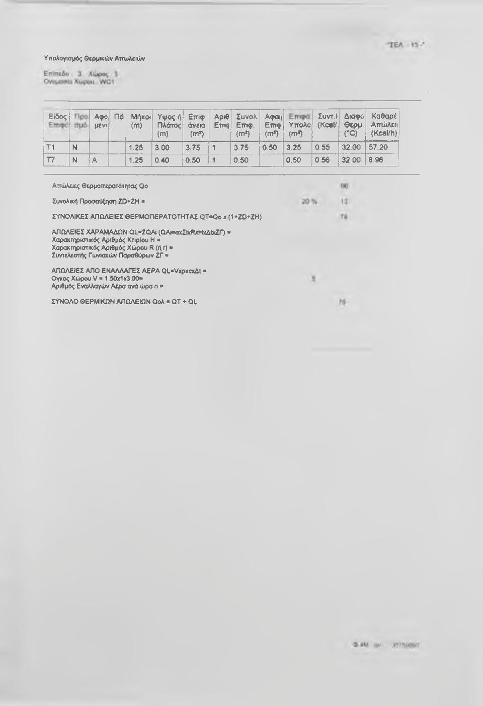 96 Καθαρέ Απώλεπ (Kcal/h) Απώλειες Θερμοπερατότητας Qo Συνολική Προσαϋξηση ΖΟ+ΖΗ > ΣΥΝΟΛΙΚΕΣ ΑΠΩΛΕΙΕΣ ΘΕΡΜΟΠΕΡΑΤΟΤΜΤΑΣ QT-Qo X(1+ZD+ZH) ΑΠΩΛΕΙΕΣ ΧΑΡΑΜΑΔΩΝ Ωί-ΣΟΑί