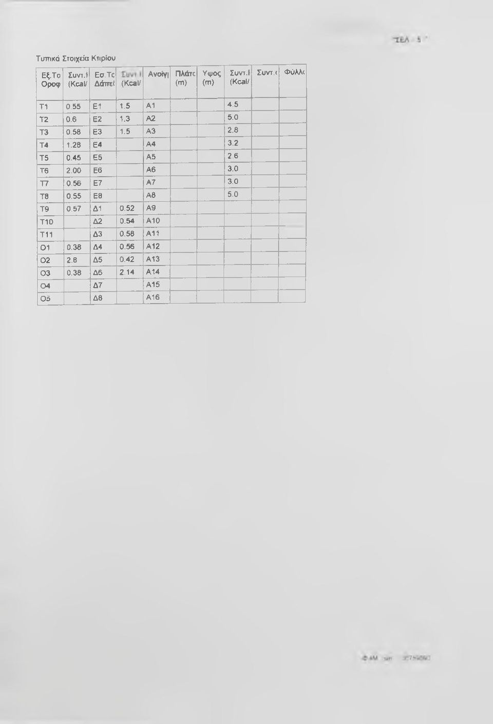 2 Τ5 0.45 Ε5 Α5 2.6 Τ6 2.00 Ε6 Α6 3.0 Τ7 0.56 Ε7 Α7 3.0 Τ8 0.55 Ε8 Α8 5.0 T9 0.57 Δ1 0.