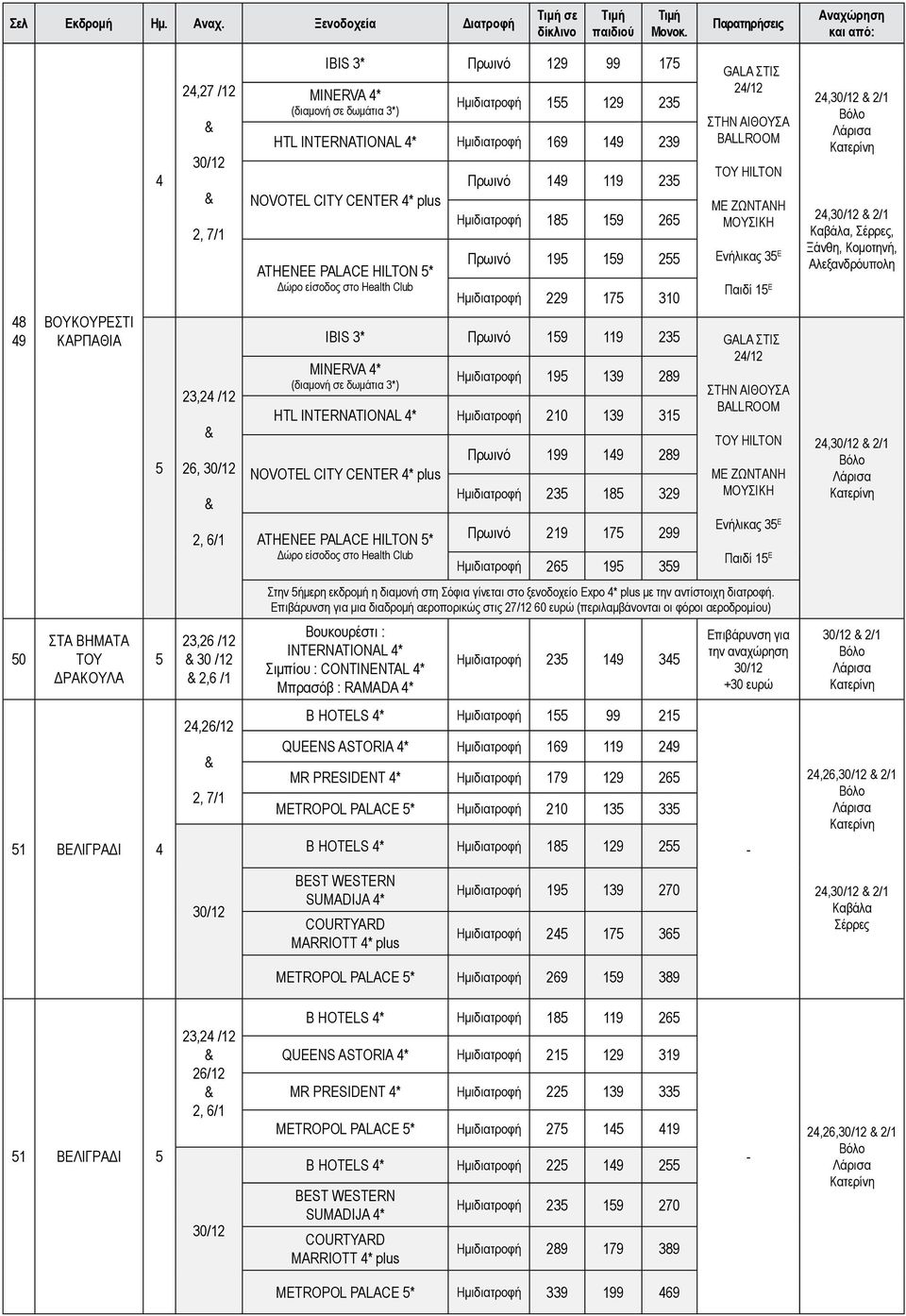 Hμιδιατροφή 169 19 239 NOVOTEL CITY CENTER plus ATHENEE PALACE HILTON Δώρο είσοδος στο Health Club Πρωινό 19 119 23 Hμιδιατροφή 18 19 26 Πρωινό 19 19 2 Hμιδιατροφή 229 17 310 GALA ΣΤΙΣ 2/12 ΣΤHN