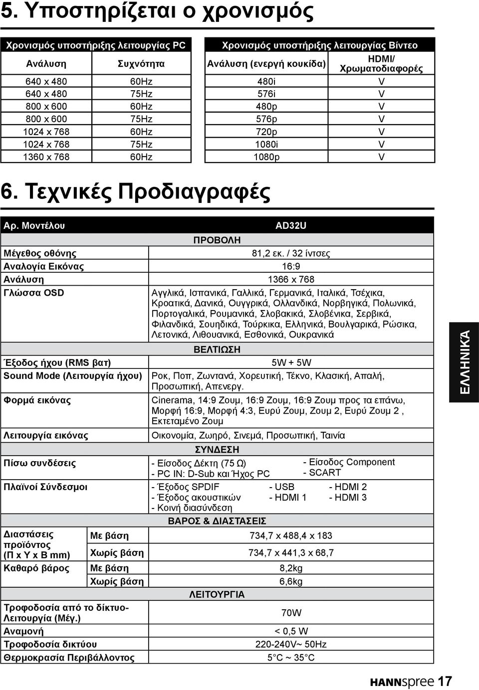 / ίντσες Αναλογία Εικόνας 6:9 Ανάλυση 66 x 768 Γλώσσα OSD Αγγλικά, Ισπανικά, Γαλλικά, Γερμανικά, Ιταλικά, Τσέχικα, Κροατικά, Δανικά, Ουγγρικά, Ολλανδικά, Νορβηγικά, Πολωνικά, Πορτογαλικά, Ρουμανικά,