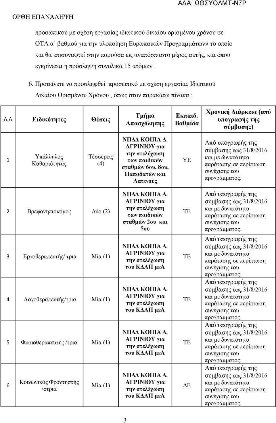 Προτείνετε να προσληφθεί προσωπικό με σχέση εργασίας Ιδιωτικού Δικαίου Ορισμένου Χρόνου, όπως στον παρακάτω πίνακα : A.A Ειδικότητες Θέσεις Τμήμα Απασχόλησης Εκπαιδ.