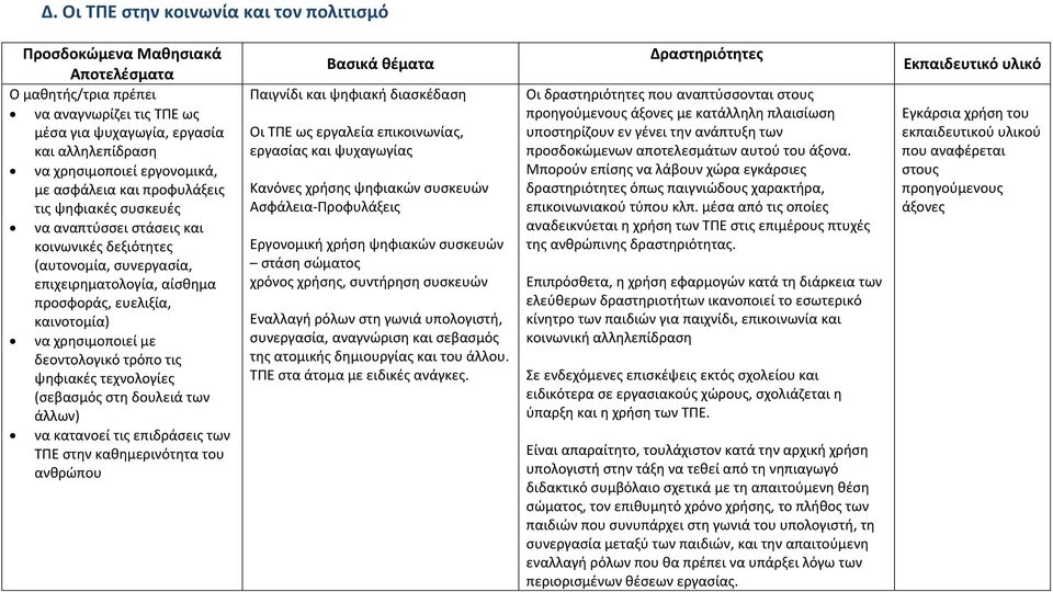 με δεοντολογικό τρόπο τις ψηφιακές τεχνολογίες (σεβασμός στη δουλειά των άλλων) να κατανοεί τις επιδράσεις των ΤΠΕ στην καθημερινότητα του ανθρώπου Βασικά θέματα Παιγνίδι και ψηφιακή διασκέδαση Οι