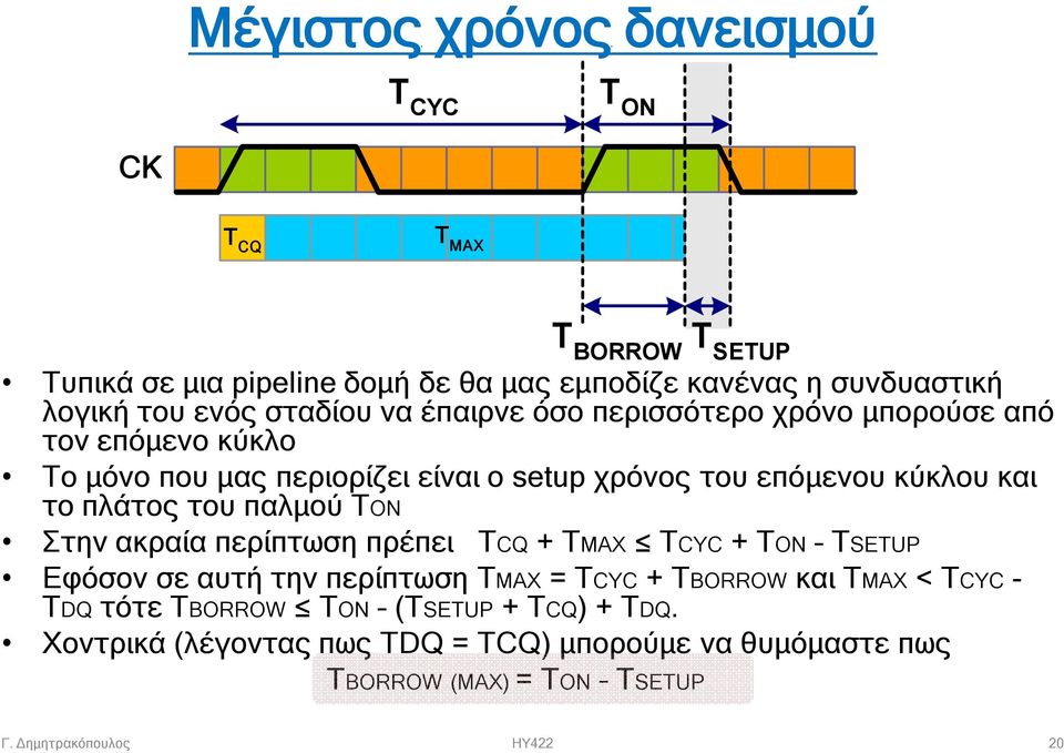 πλάτος του παλμού TON Στην ακραία περίπτωση πρέπει ΤCQ + TMAX TCYC + TON TSETUP Εφόσον σε αυτή την περίπτωση ΤΜΑΧ = ΤCYC + TBORROW και ΤΜΑΧ < ΤCYC -