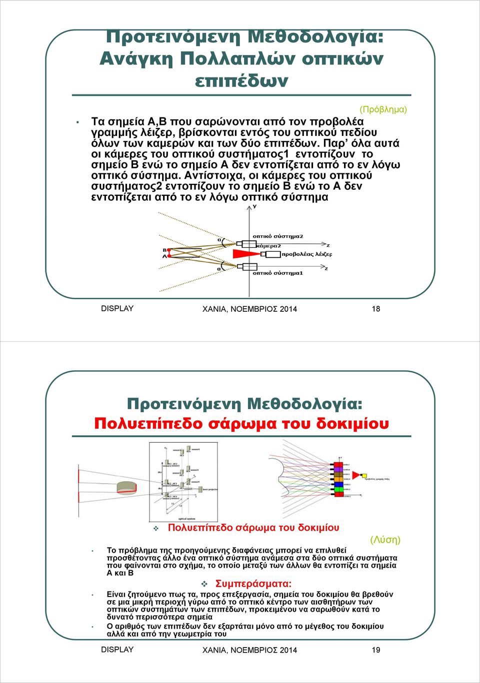 Αντίστοιχα, οι κάμερες του οπτικού συστήματος2 εντοπίζουν το σημείο Β ενώ το Α δεν εντοπίζεται από το εν λόγω οπτικό σύστημα DISPLAY ΧΑΝΙΑ, ΝΟΕΜΒΡΙΟΣ 2014 18 Προτεινόμενη Μεθοδολογία: Πολυ σάρωμα του