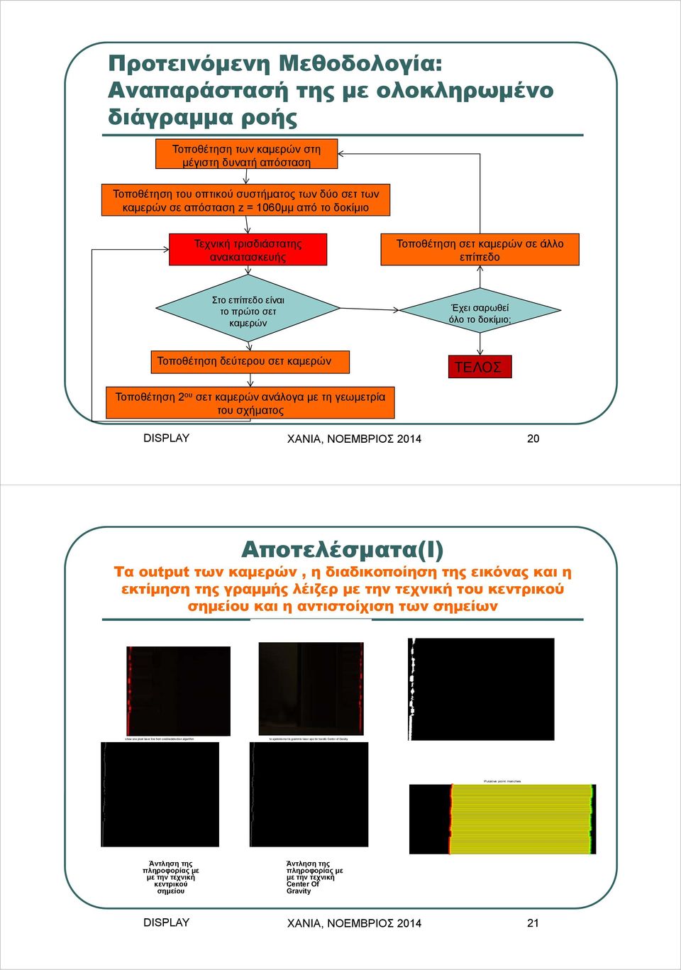 ου σετ καμερών ανάλογα με τη γεωμετρία του σχήματος DISPLAY ΧΑΝΙΑ, ΝΟΕΜΒΡΙΟΣ 2014 20 Αποτελέσματα(Ι) Τα output των καμερών, η διαδικοποίηση της εικόνας και η εκτίμηση της γραμμής λέιζερ με την