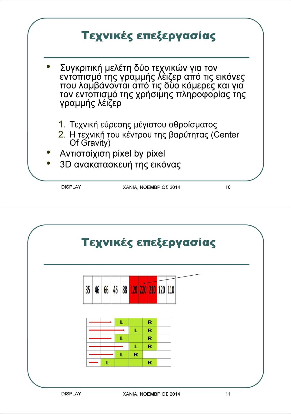 Τεχνική εύρεσης μέγιστου αθροίσματος 2.