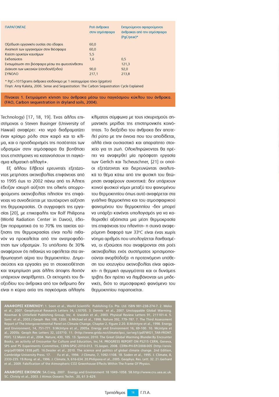 εκατομμύριο τόνοι (gigaton) Πηγή: Amy Kaleita, 2006. Sense and Sequestration: The Carbon Sequestration Cycle Explained Πίνακας 1. Εκτιμώμενη κίνηση του άνθρακα μέσω του παγκόσμιου κύκλου του άνθρακα.