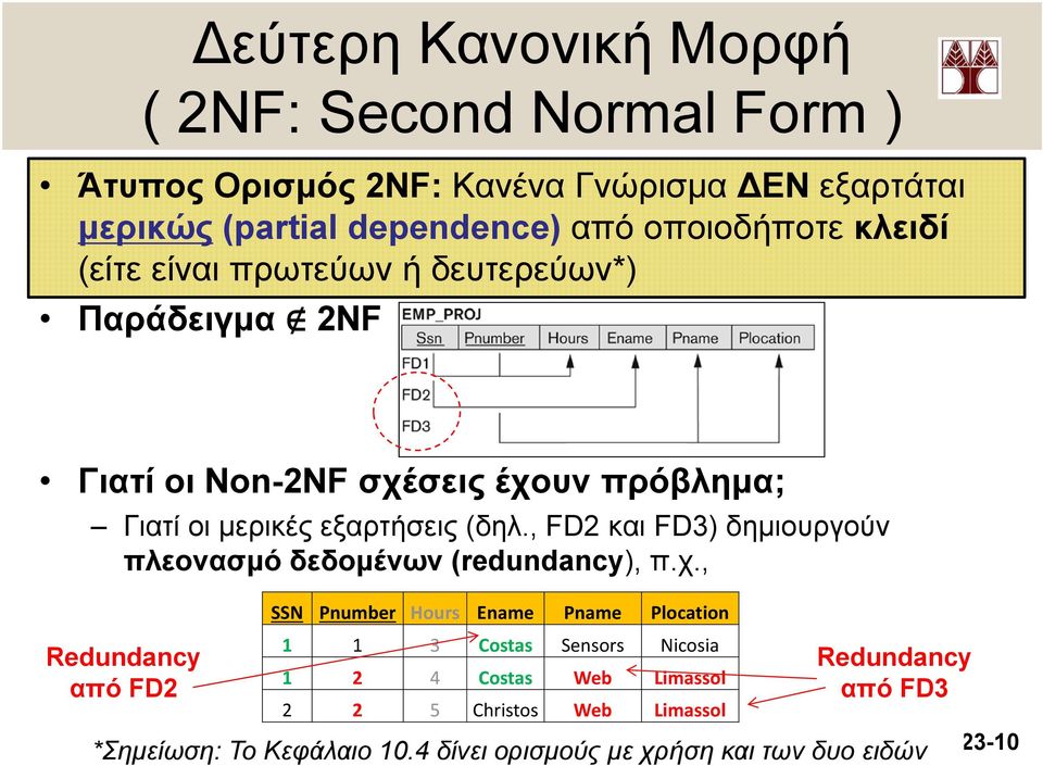 , FD2 και FD3) δημιουργούν πλεονασμό δεδομένων (redundancy), π.χ.