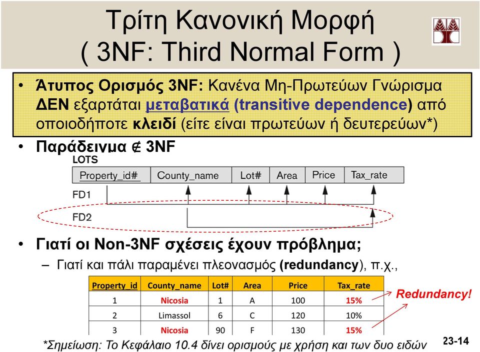 πρόβλημα; Γιατί και πάλι παραμένει πλεονασμός (redundancy), π.χ.