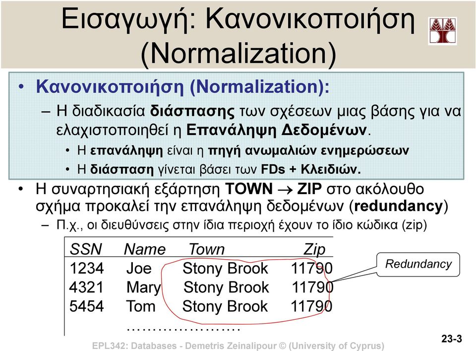 H συναρτησιακή εξάρτηση TOWN ZIP στο ακόλουθο σχή