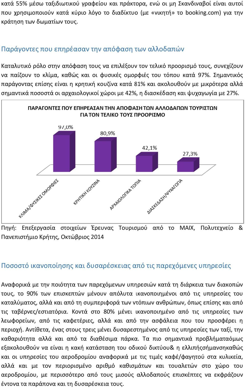 κατά 97%. Σημαντικός παράγοντας επίσης είναι η κρητική κουζίνα κατά 81% και ακολουθούν με μικρότερα αλλά σημαντικά ποσοστά οι αρχαιολογικοί χώροι με 42%, η διασκέδαση και ψυχαγωγία με 27%.