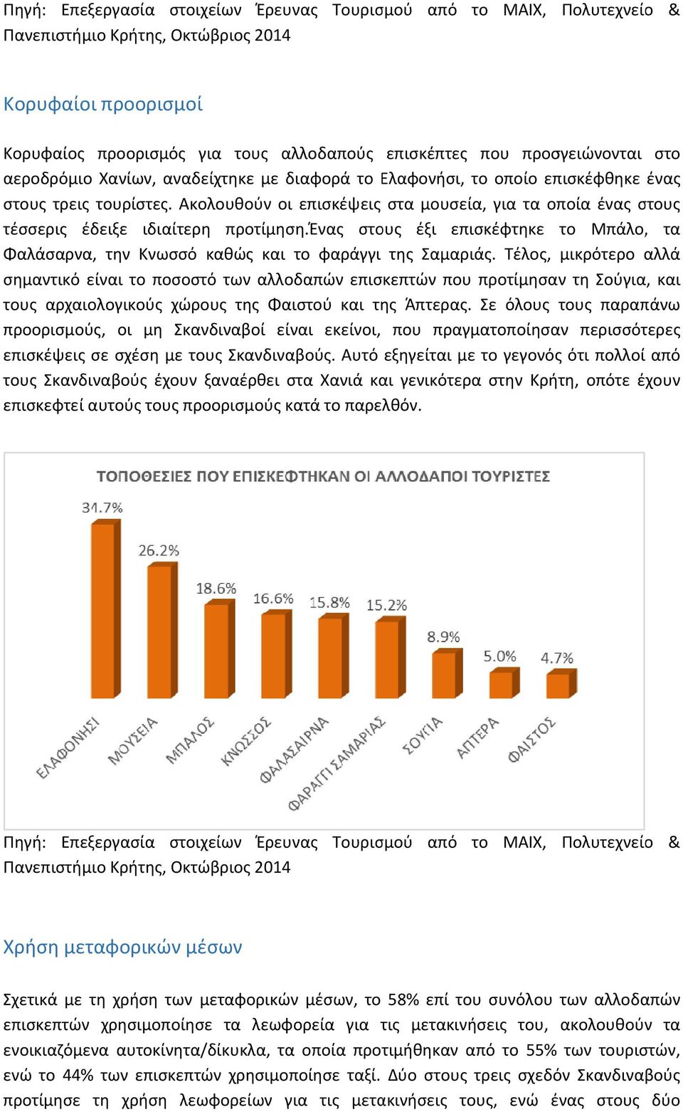 ένας στους έξι επισκέφτηκε το Μπάλο,, τα Φαλάσαρνα, την Κνωσσό καθώς και το φαράγγι της Σαμαριάς.