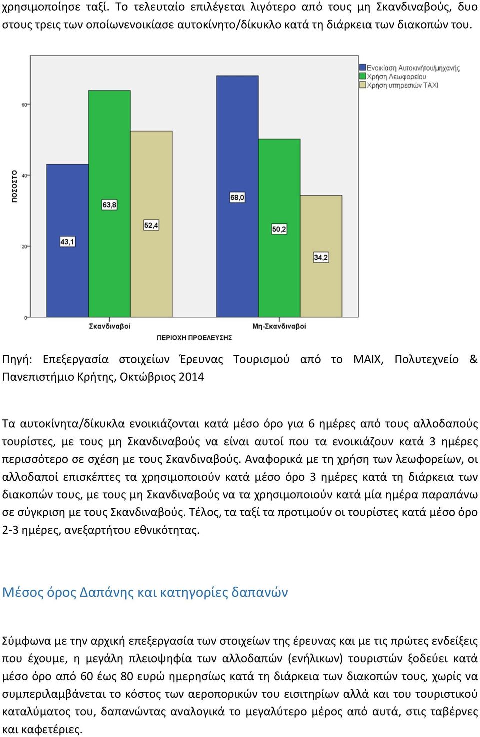 ενοικιάζουνν κατά 3 ημέρες περισσότερο σε σχέση με τους Σκανδιναβούς.