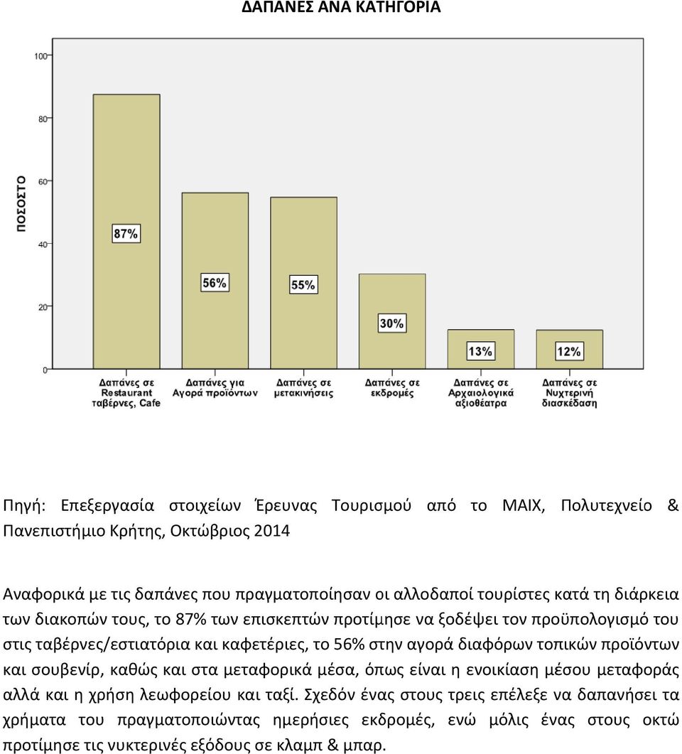 διαφόρων τοπικών προϊόντων και σουβενίρ, καθώς και στα μεταφορικά μέσα, όπως είναι η ενοικίαση μέσου μεταφοράς αλλά και η χρήση λεωφορείου και ταξί.