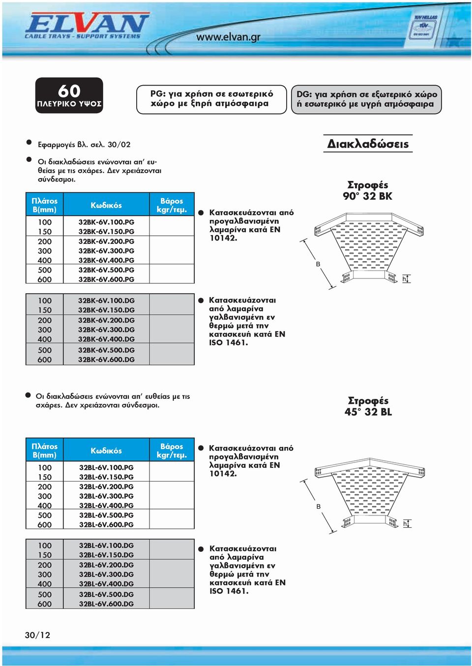 .DG 32BK-6V..DG 32BK-6V..DG 32BK-6V..DG 32BK-6V..DG 32BK-6V..DG Οι διακλαδώσεις ενώνονται απ ευθείας με τις σχάρες. Δεν χρειάζονται σύνδεσμοι.